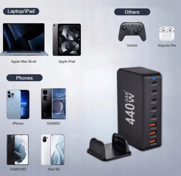 SZYBKA-LADOWARKA-8-w-1-GaN-III-440W-PD-5x-USB-C-3x-QC-3-0-DO-LAPTOPA-IPHONE-Stan-opakowania-oryginalne.jpg